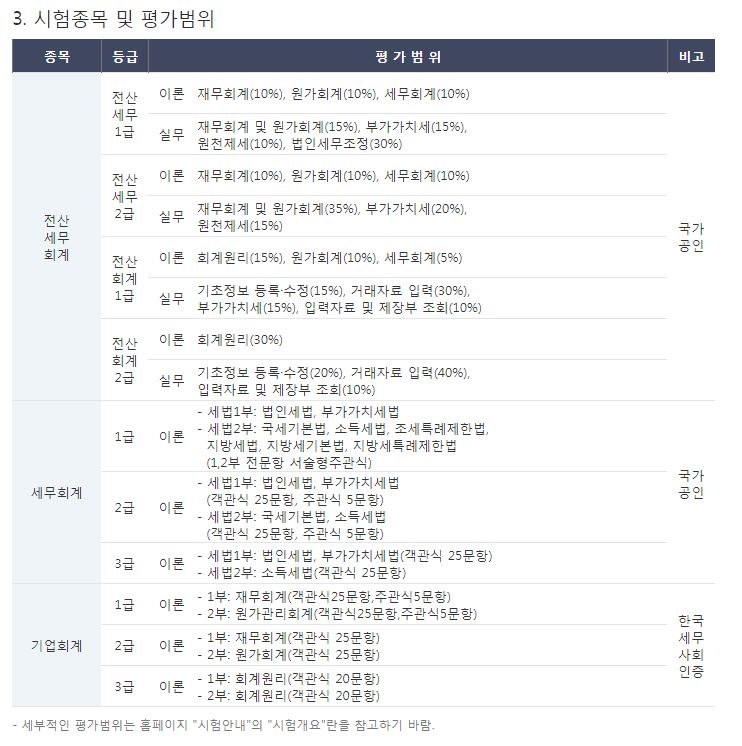 사용자 등록이미지