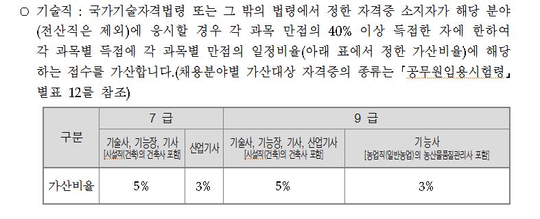 사용자 등록이미지