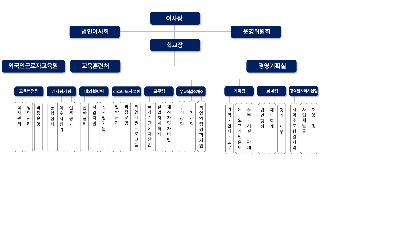 사용자 등록이미지